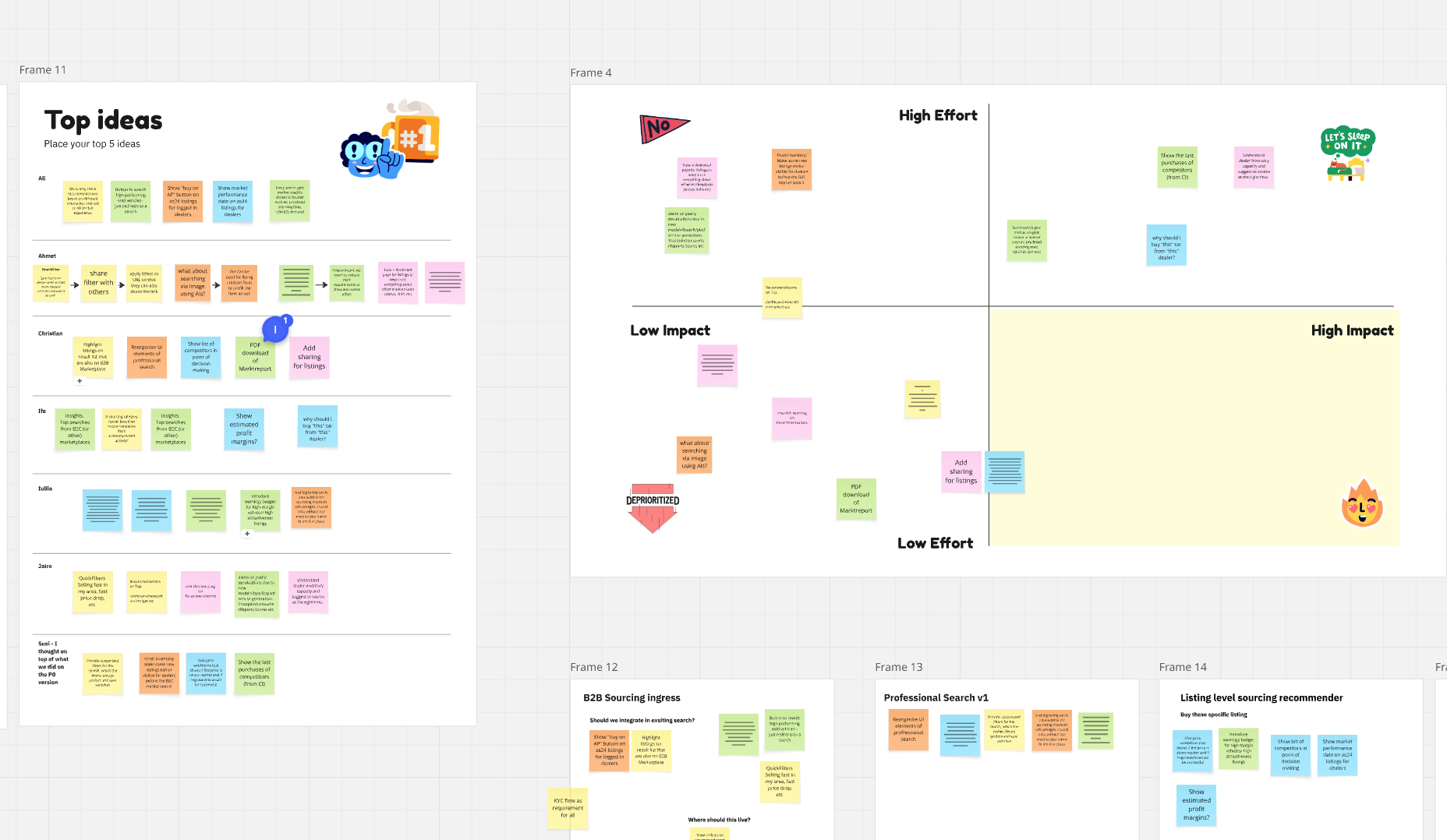 Workshop boards: each team member's top ideas on sticky notes, an impact and effort matrix sorting them, and clusters of opportunities such as B2B sourcing, professional search and a listing-level sourcing recommender.