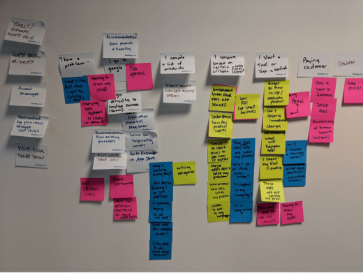 The first draft of our user journey map